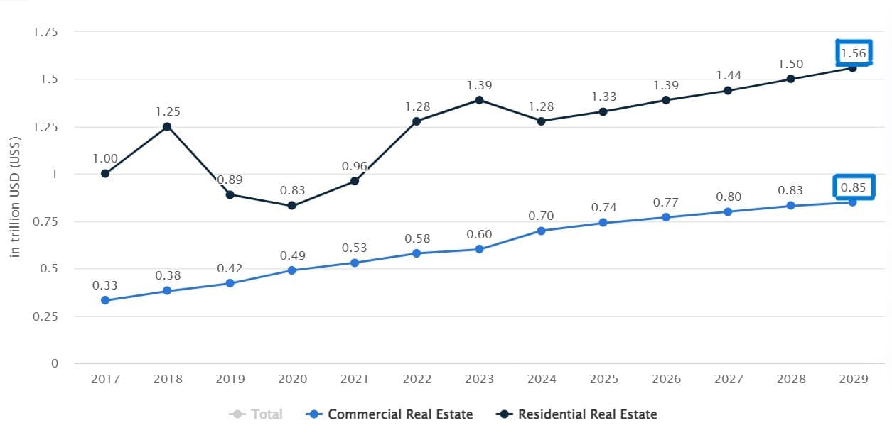 Graph showing the best time to invest in real estate trends and market fluctuations - IES Marketing