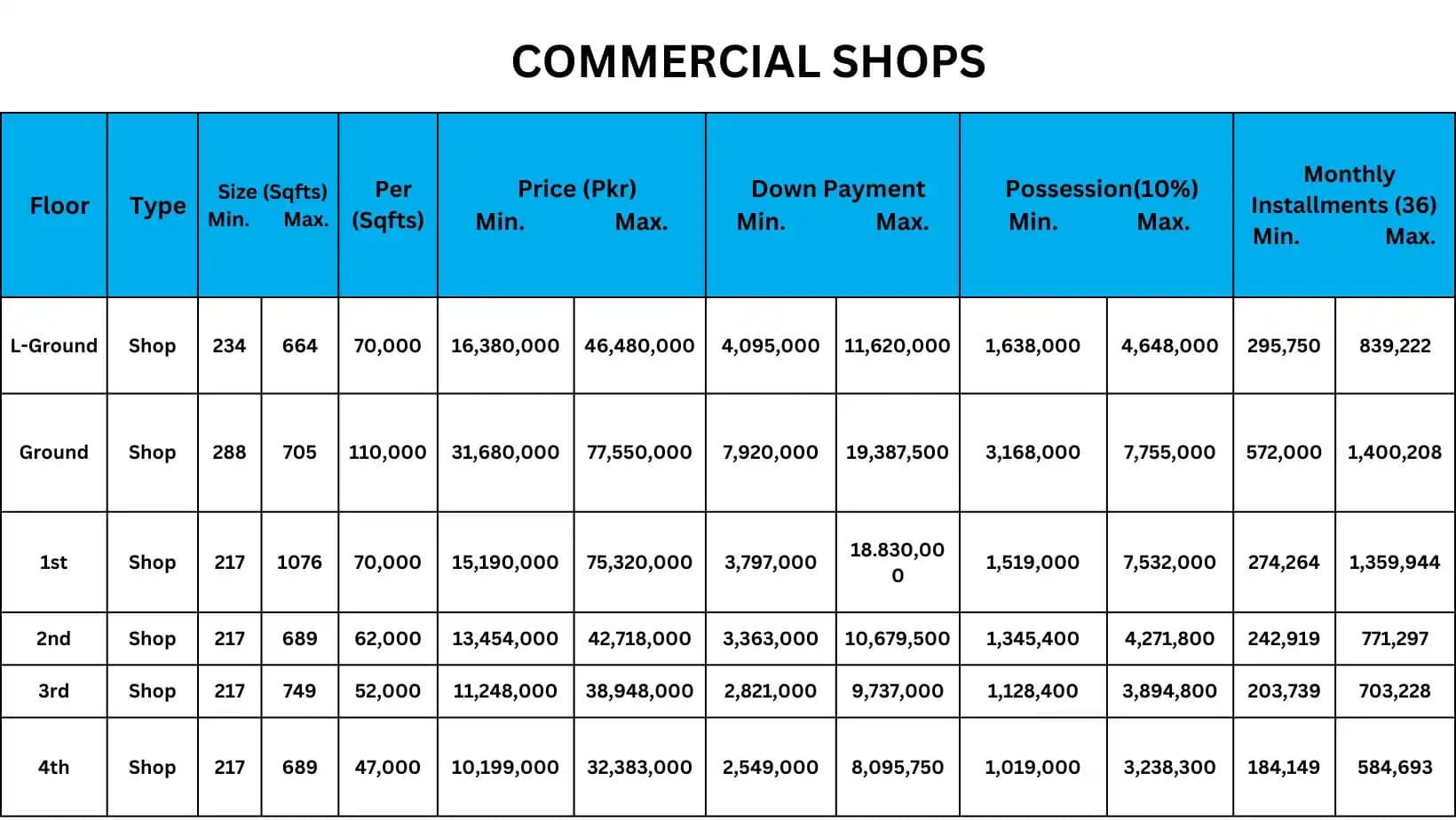 De Orion Mall Commercial Shops