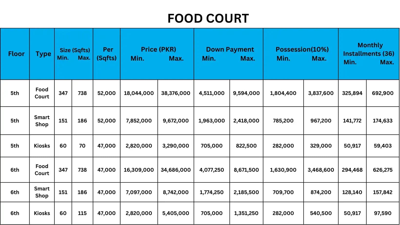 De Orion Mall Food Court