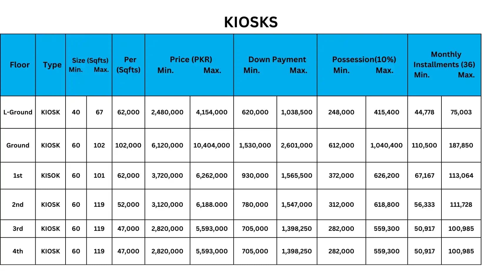 De Orion Mall Kiosks