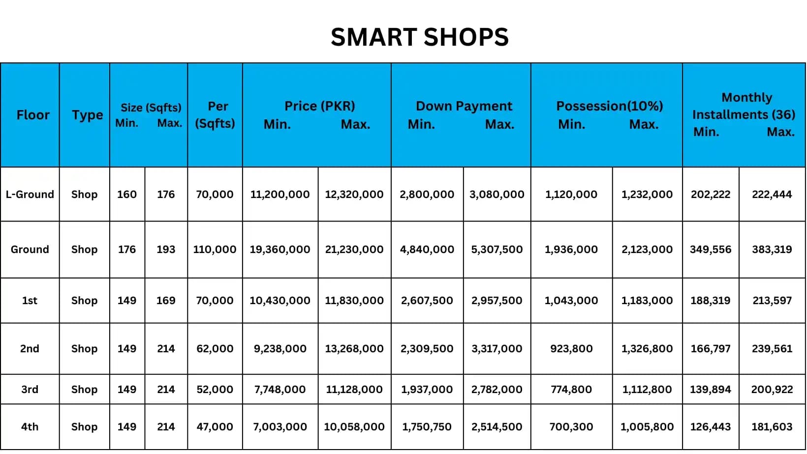 De Orion Mall smart shops