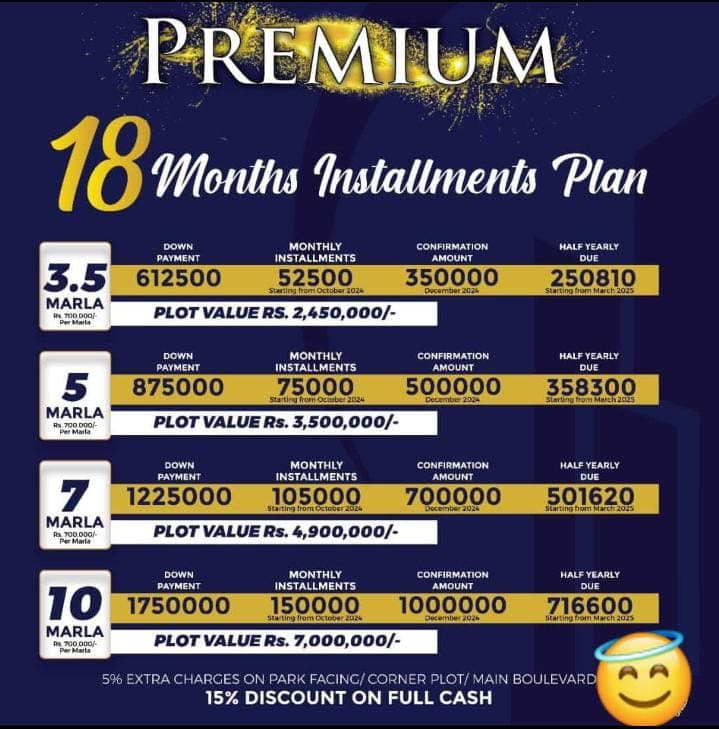 Smart Housing Premium payment Plan