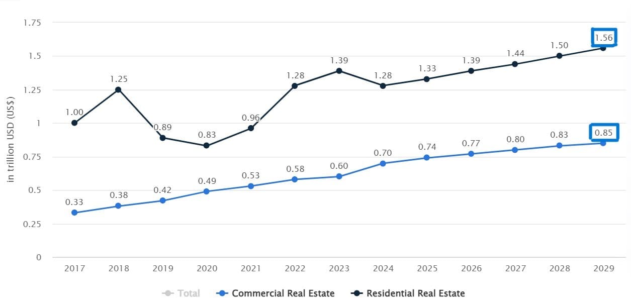 Real Estate Investment Trends - Best Time to Invest in the Market - IES Marketing Graph showing the best time to invest in real estate trends and market fluctuations - IES Marketing